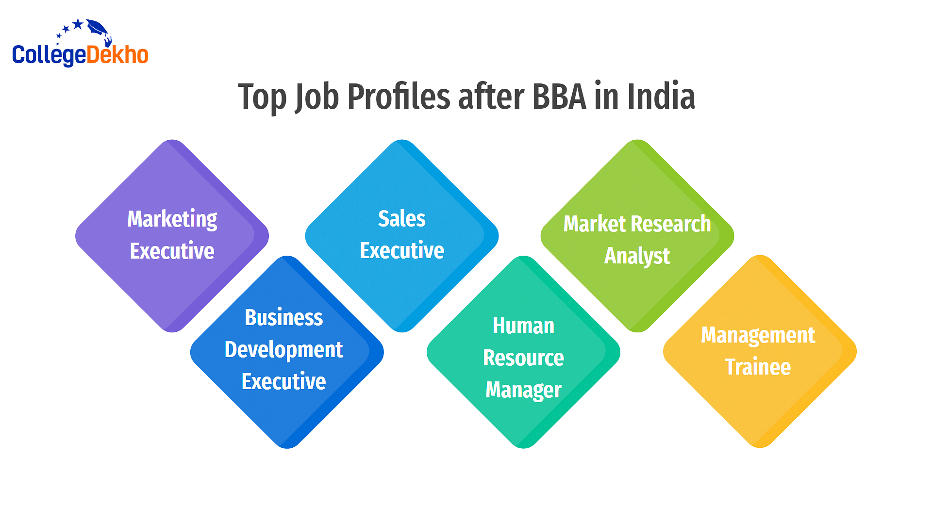 Top Jobs After BBA in India