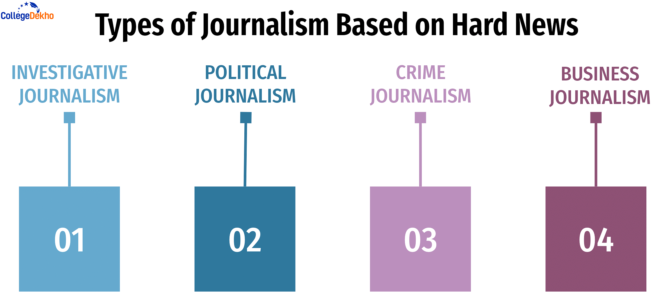 Types of Journalism Based on Hard News