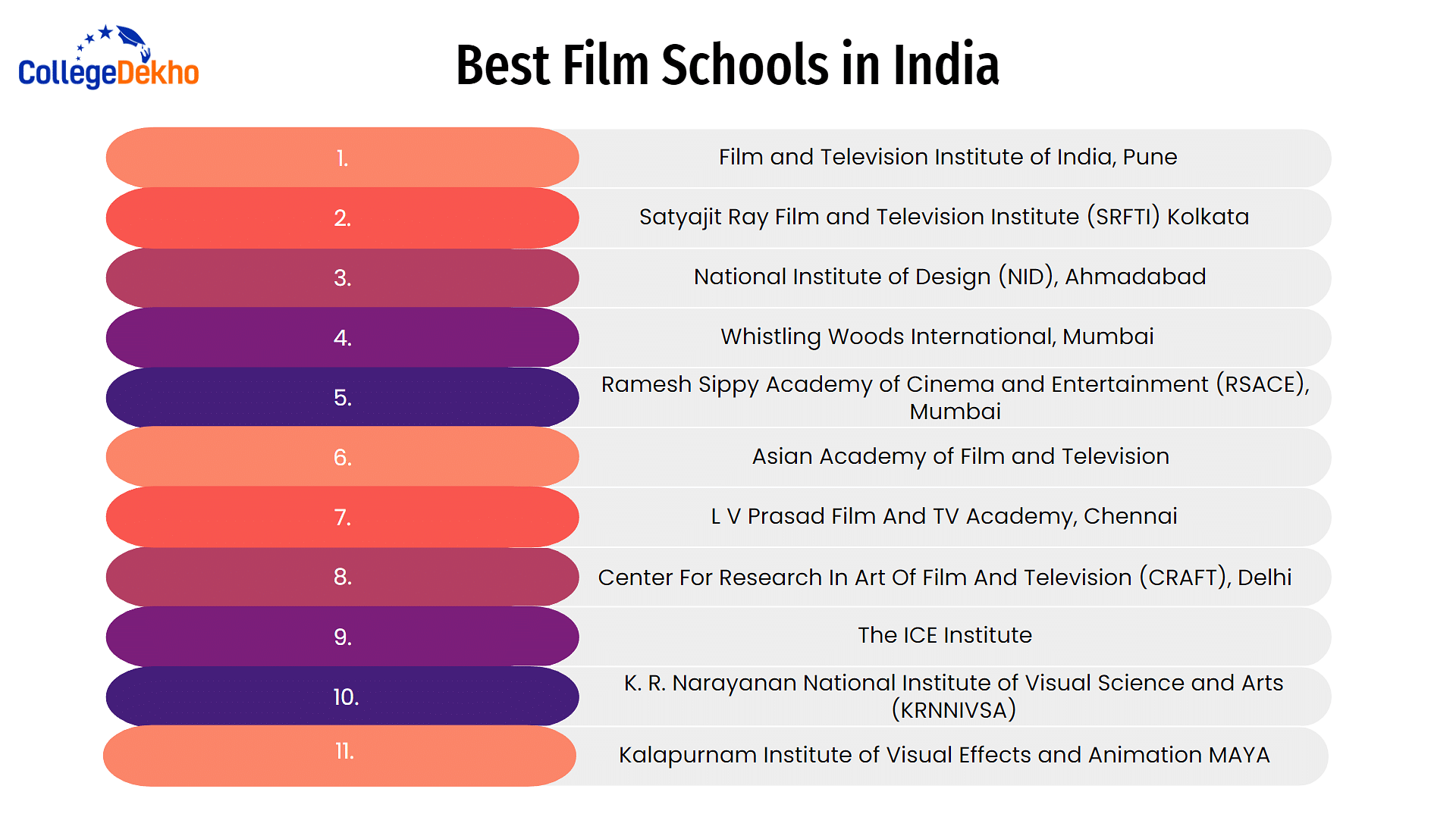 Top Film Schools in India Film Making Courses, Fees, Admission, Career