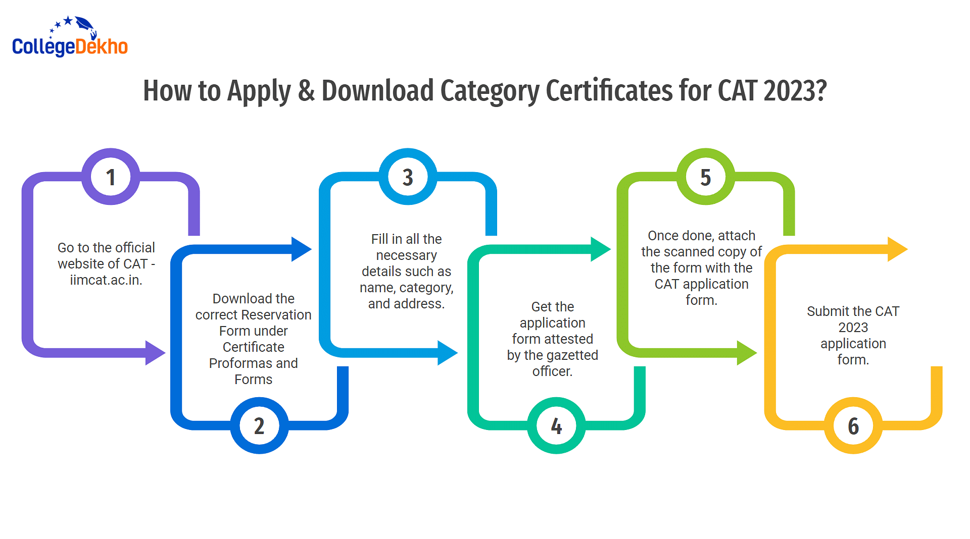 How to Apply & Download Category Certificate for CAT