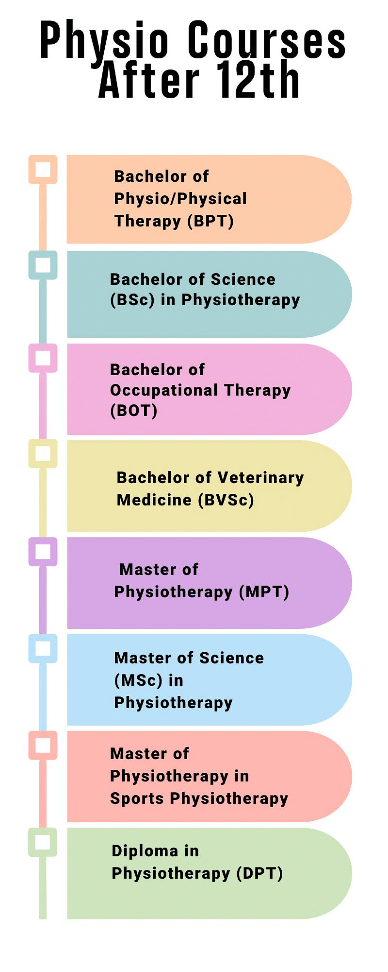 Physiotherapy Courses After 12th Class