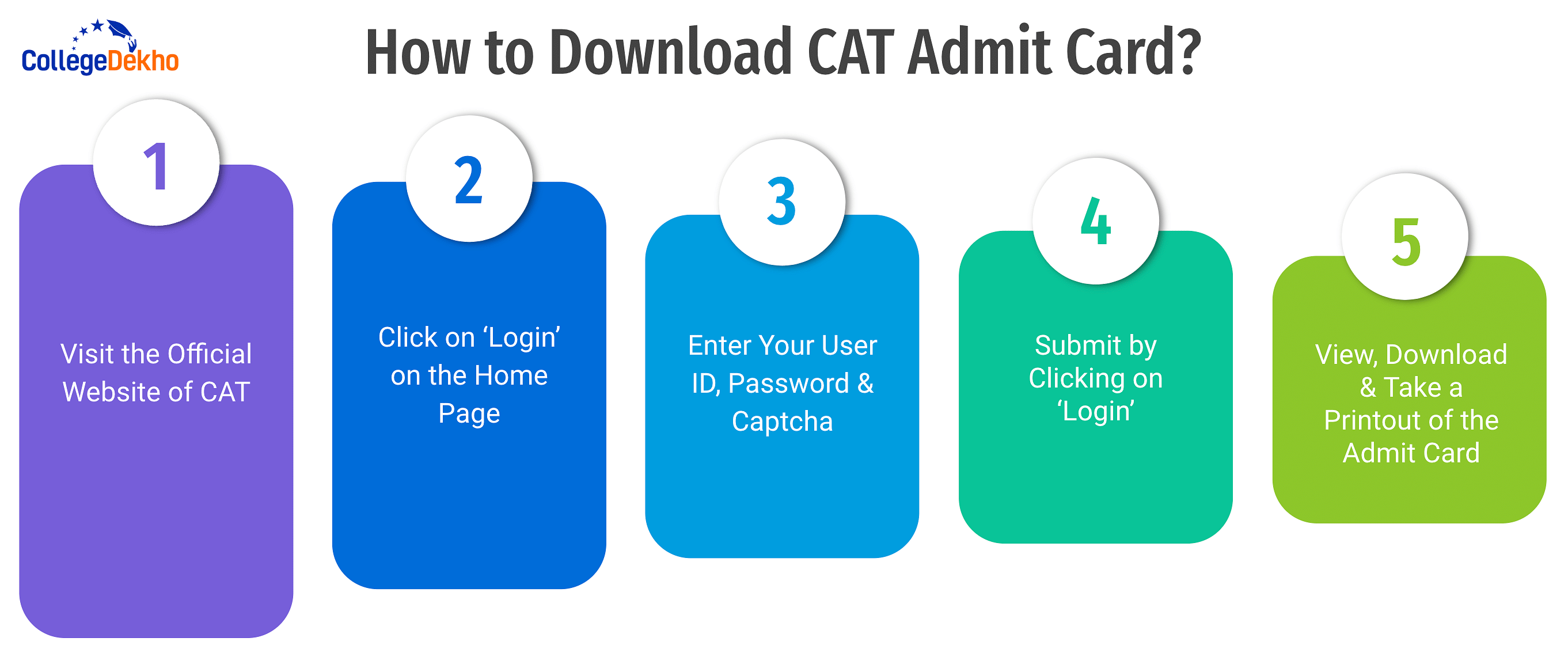 How to Download CAT 2023 Admit Card?