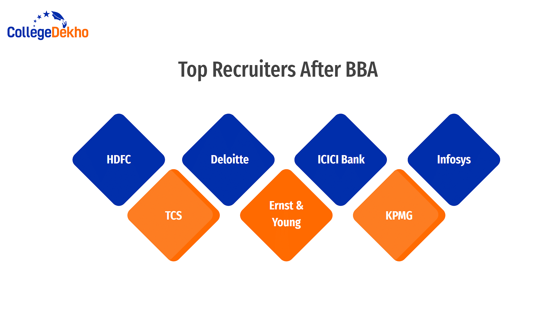 Top Recruiters After BBA