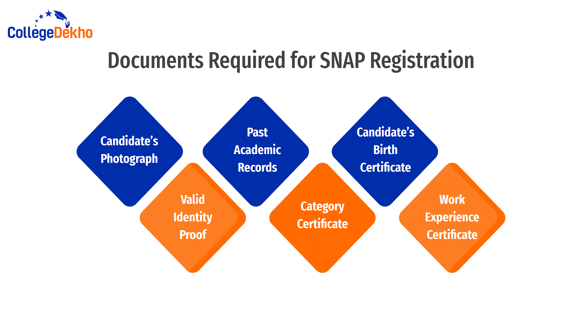 Documents Required for SNAP Registration