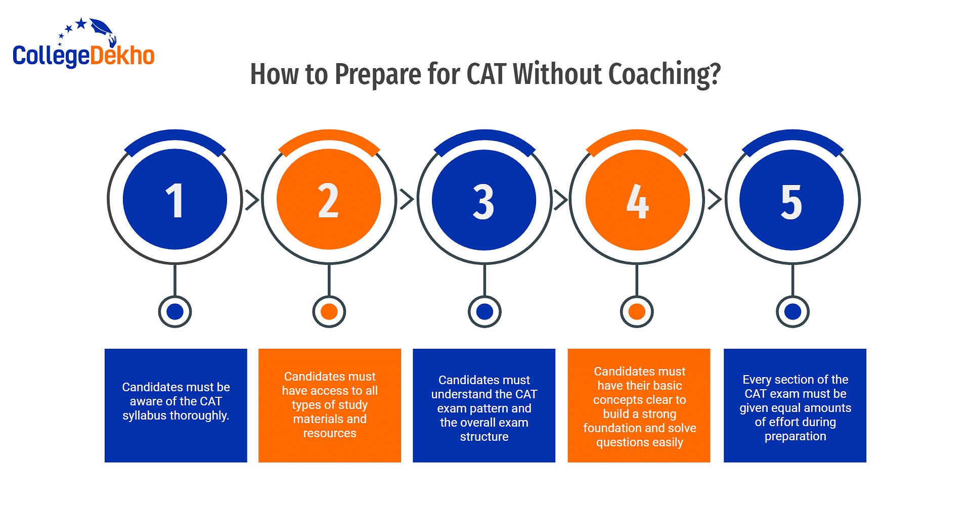 How to Prepare for CAT Without Coaching?