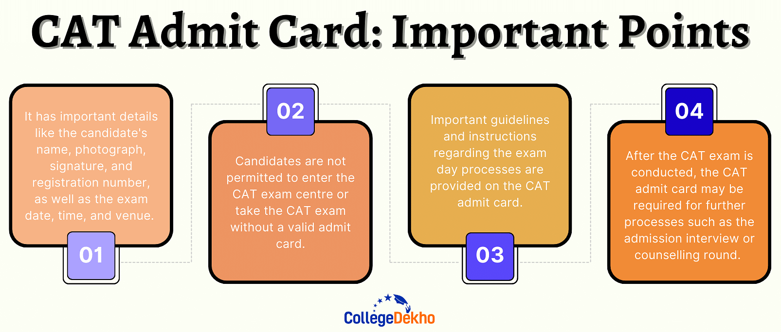 CAT Admit Card Important Points