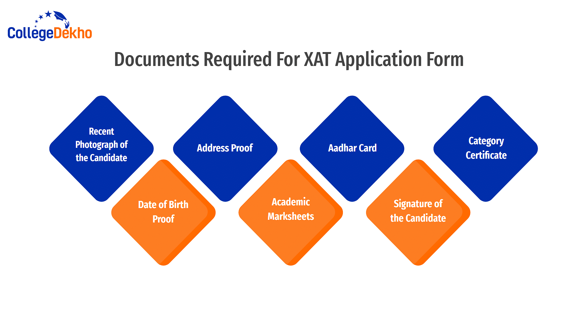 Documents Required For XAT Application Form