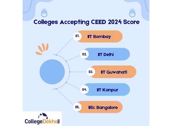 Colleges Accepting CEED 2024 Score