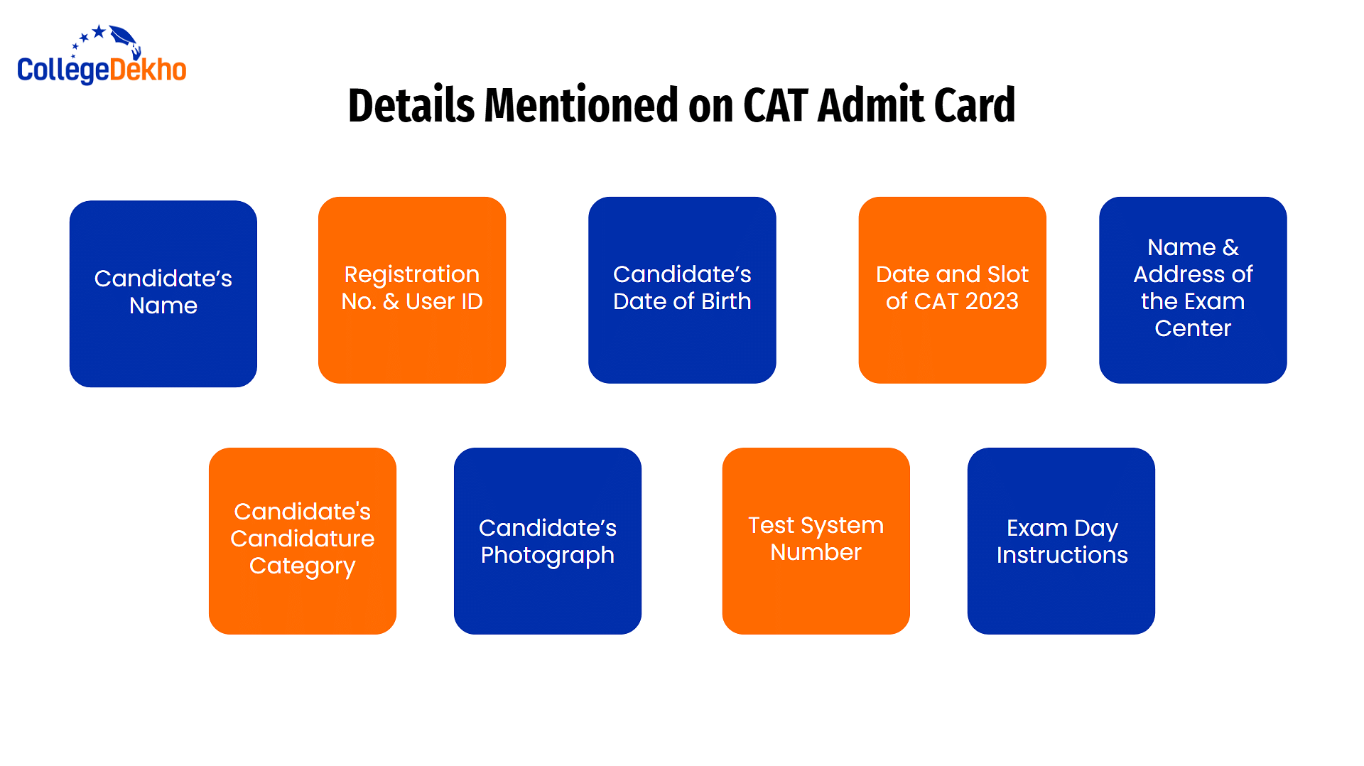 Details Mentioned on CAT Admit Card