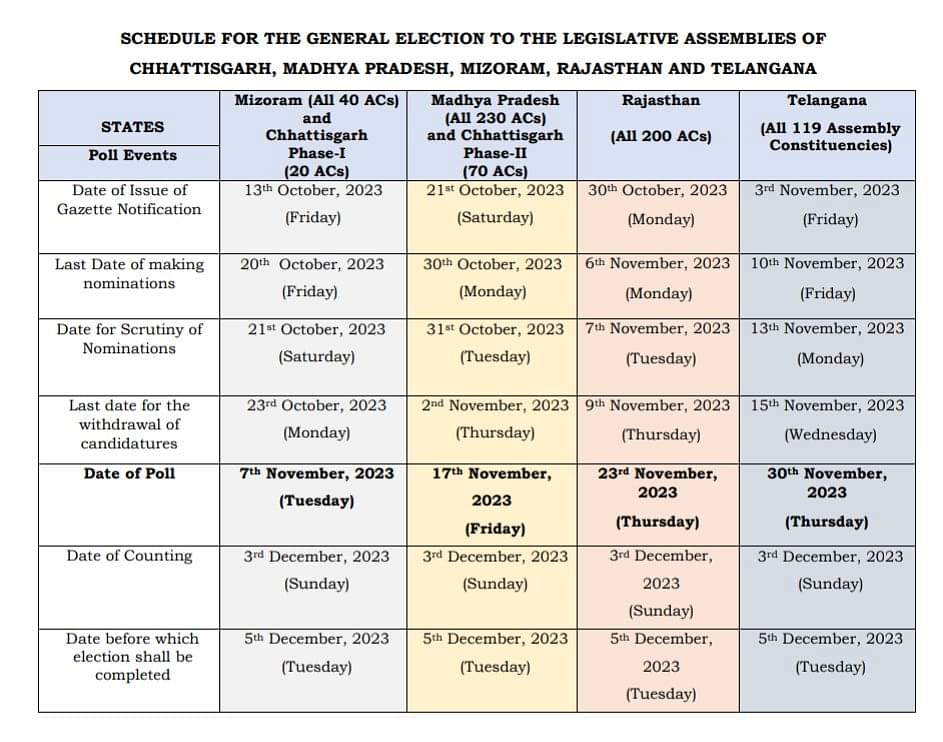 Assembly Elections Dates 2023