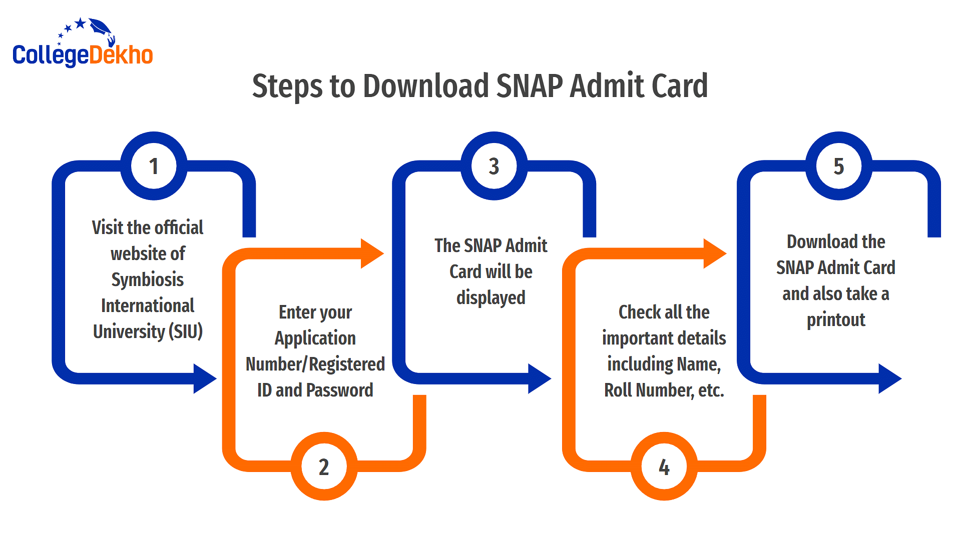 Steps to Download SNAP Admit Card