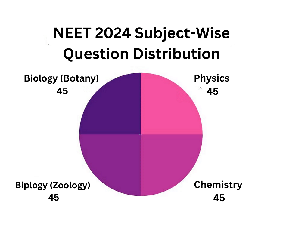 Neet 2024 How Many Days Left Verla Drucill