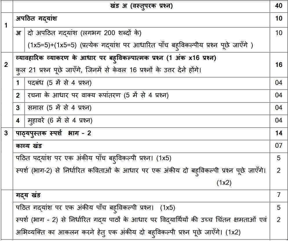 CBSE Class 10 Hindi Sample Paper 202324 Download PDF CollegeDekho