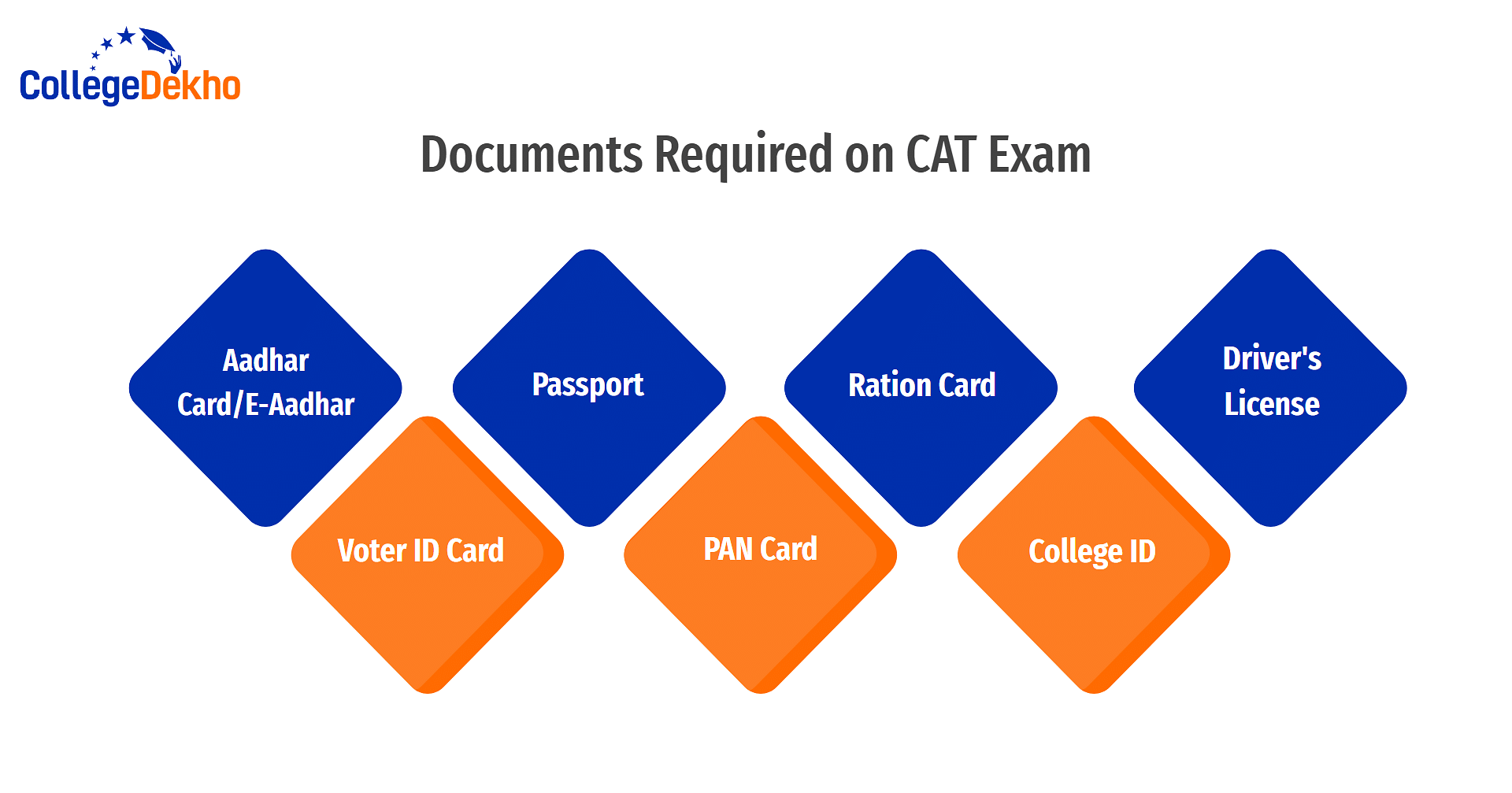 Documents Required on CAT Exam