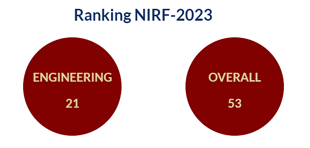 NIT Warangal Ranking