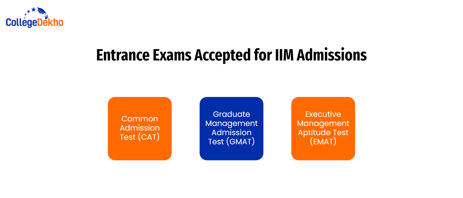 Entrance Exams Accepted for IIM Admissions