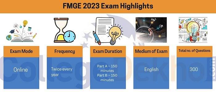FMGE 2023 exam highlights