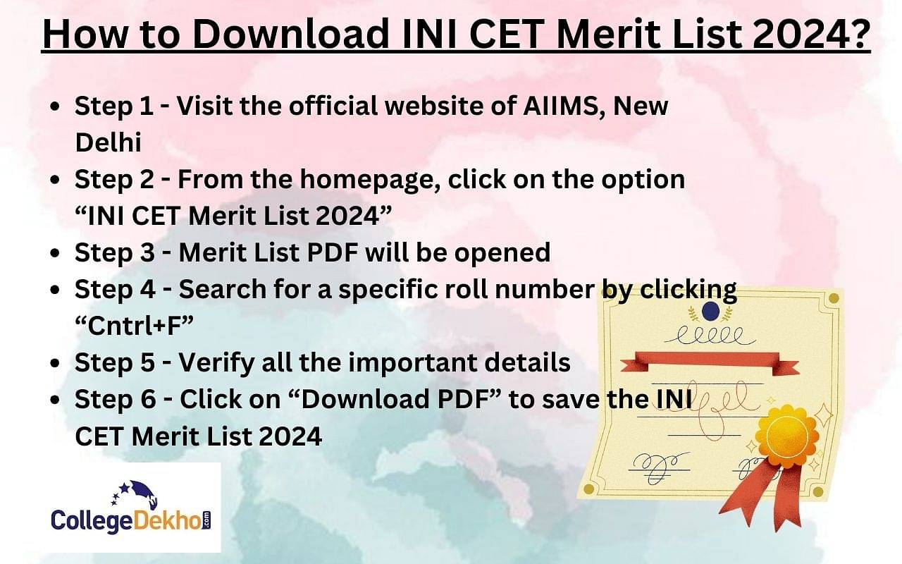 Steps To Download INI CET Merit List 2024?