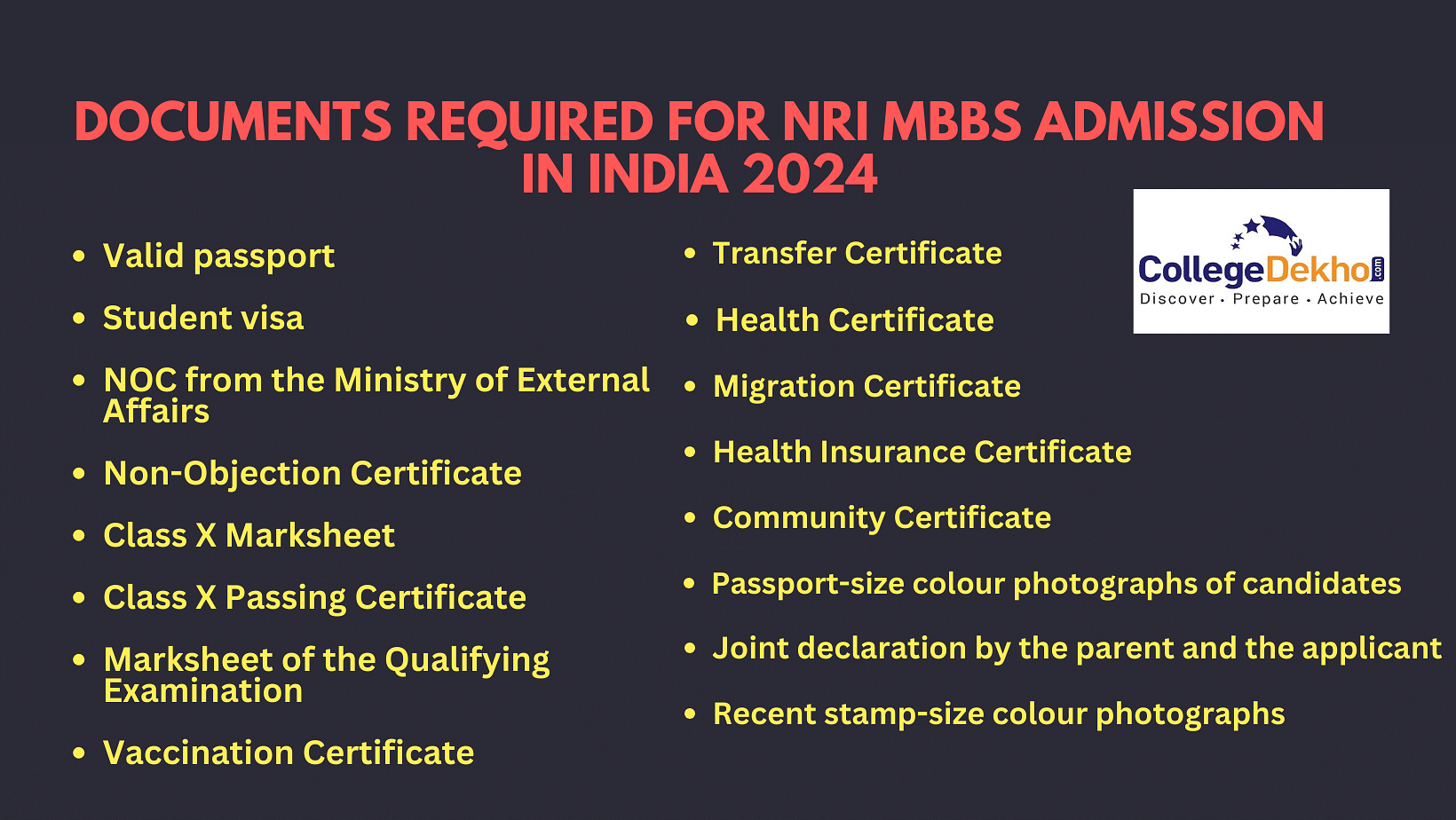 Mbbs Admissions For Nri Quota In Neet 2024 Eligibility Documents Quota Colleges No Of 