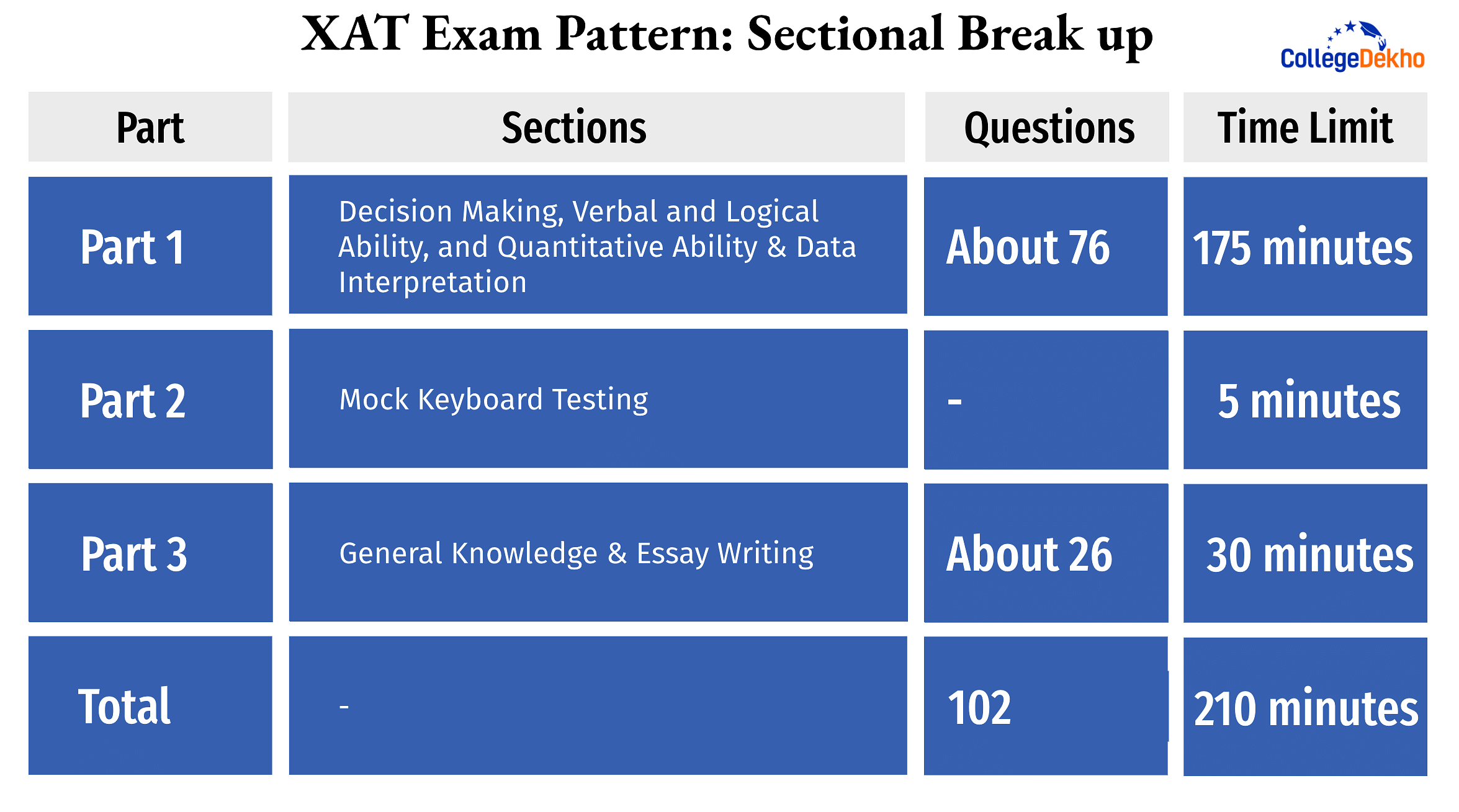 XAT Exam Pattern 2024