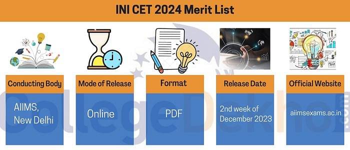 INI CET 2024 Merit List Important Highlights
