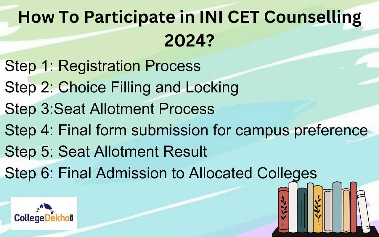 INI CET 2024 counselling procedure