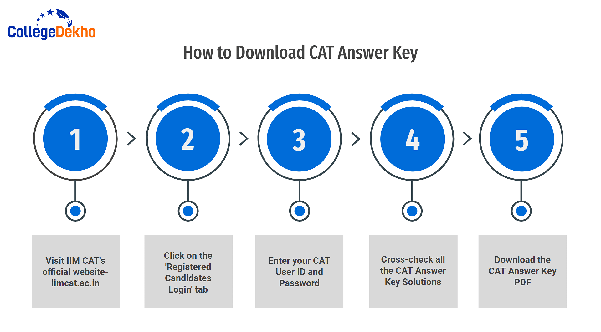How to Download CAT Answer Key