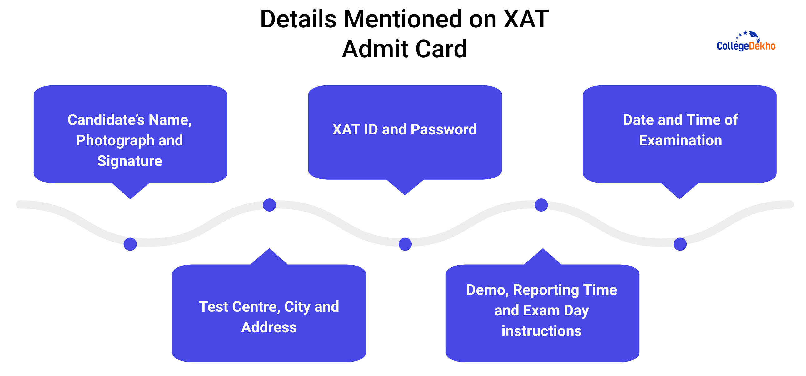 Details on XAT Admit Card 2024
