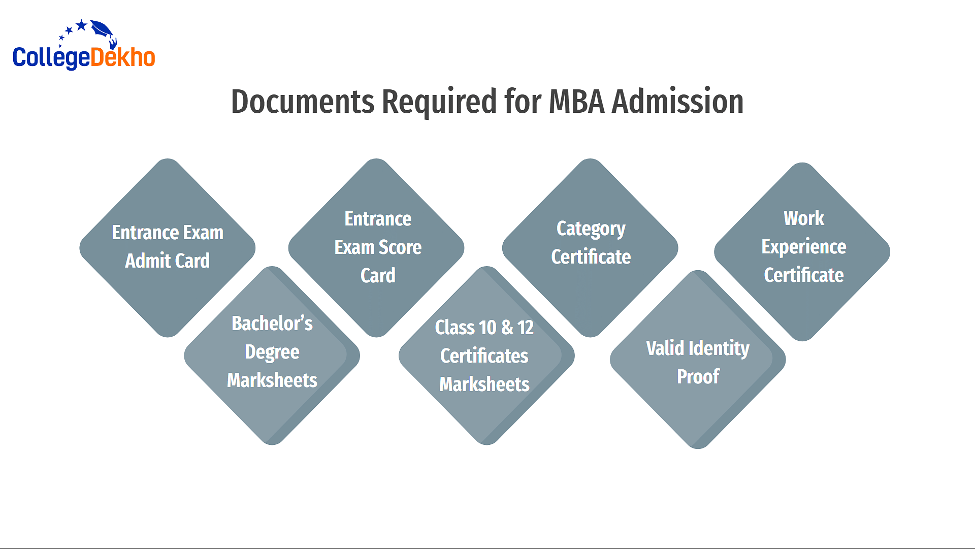 Documents Required for MBA Admission
