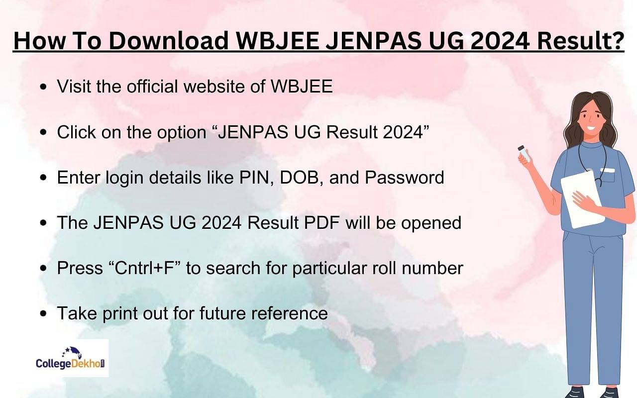 JENPAS UG 2024 Result Download