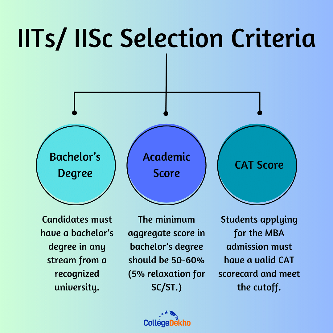 IITs IISc Selection Criteria