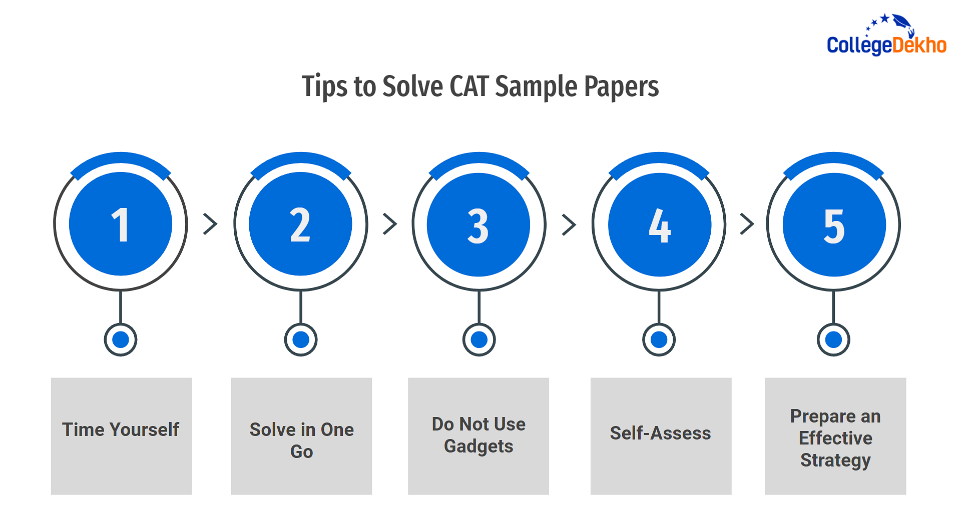 Tips to Solve CAT Sample Papers