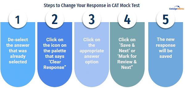 CAT mock test