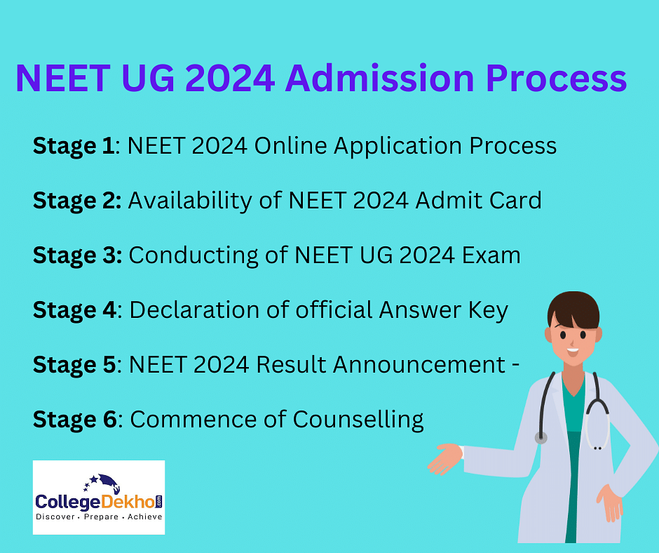 NEET UG 2024 Exam Dates, Registration, Admit Card, Cutoff, Merit List