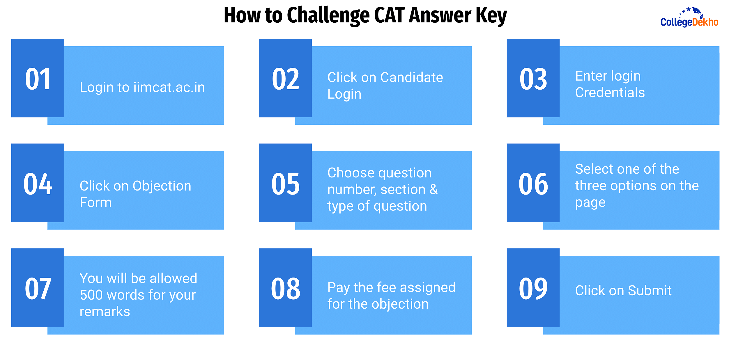 How to Challenge CAT Answer Key