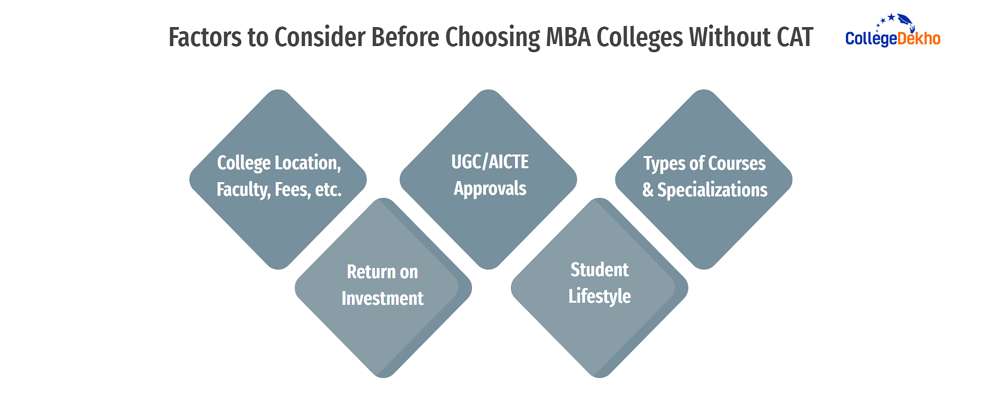 Factors to Consider Before Choosing MBA Colleges Without CAT