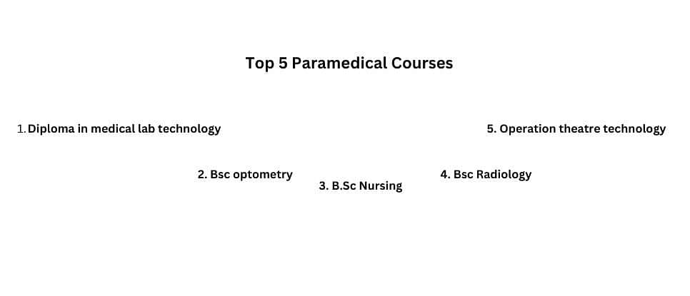 Top 5 Paramedical Courses