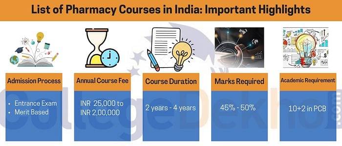 List of Pharmacy Courses in India