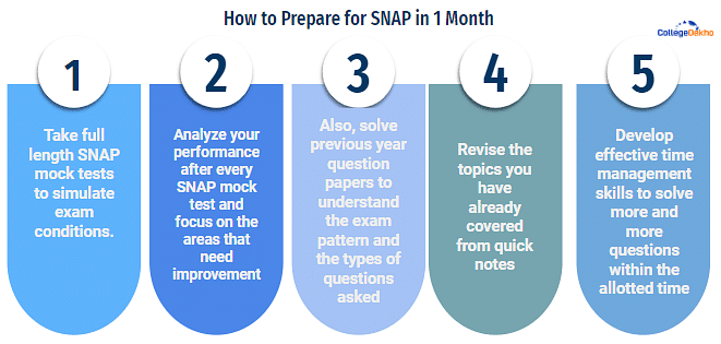 SNAP Preparation Tips