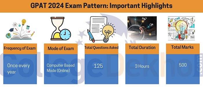 GPAT Exam Pattern 2024
