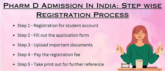 Pharm D Admission in India 2024 Step Wise Procedure