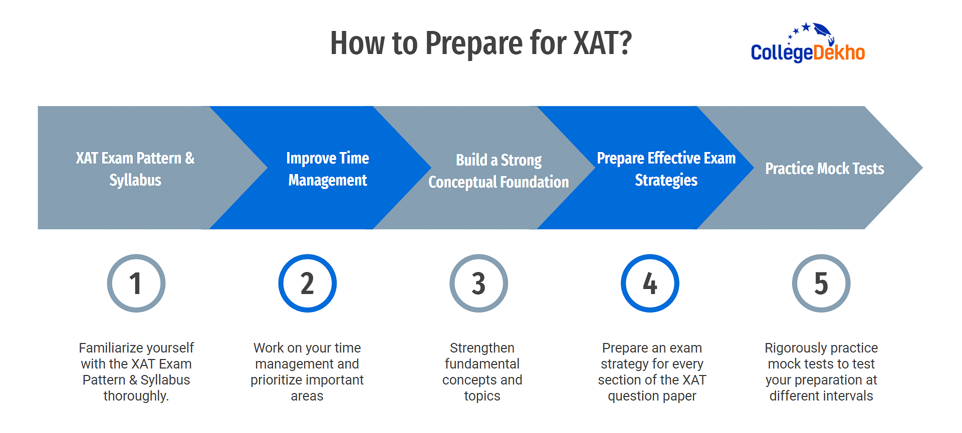 How to Prepare for XAT