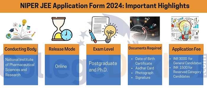 NIPER JEE 2024 Application Form Overview