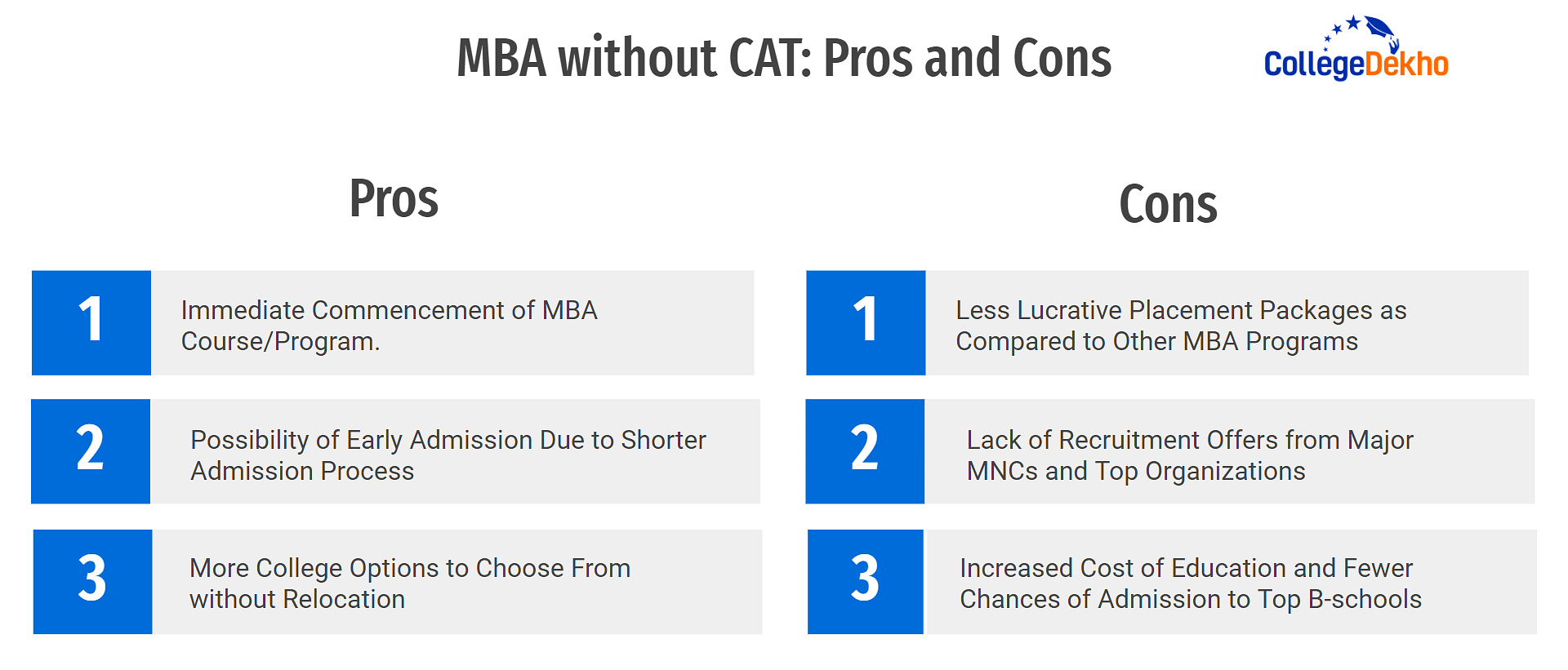 MBA without CAT: Pros and Cons