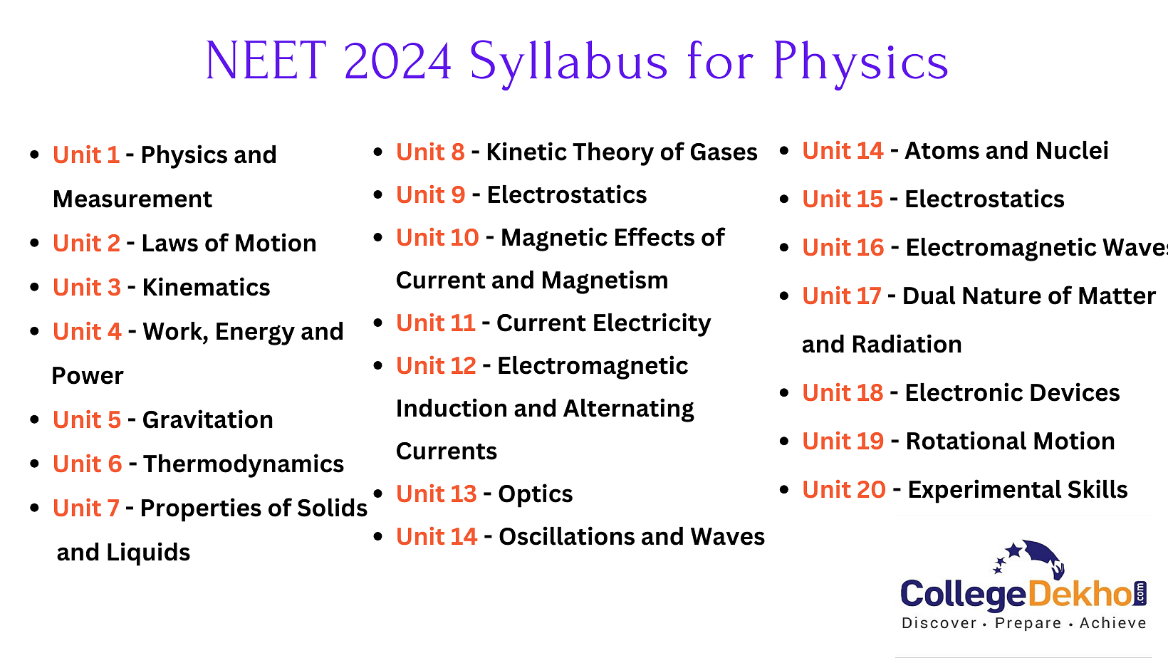 NTA NEET Syllabus 2024 (Released) Download SubjectWise Syllabus PDF