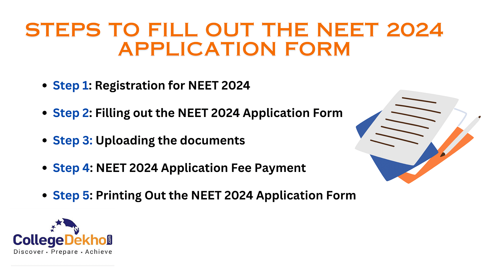 Documents Required for NEET 2024 Application Form Size, Format