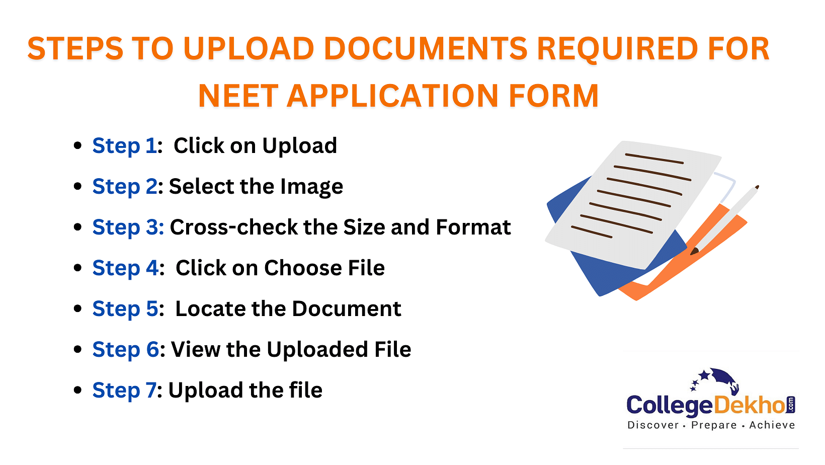 Documents Required for NEET 2024 Application Form ID Proof, Image