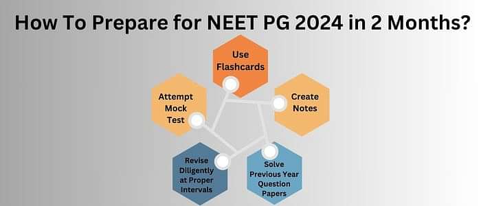 Tips To Prepare for NEET PG 2024 in 2 Months