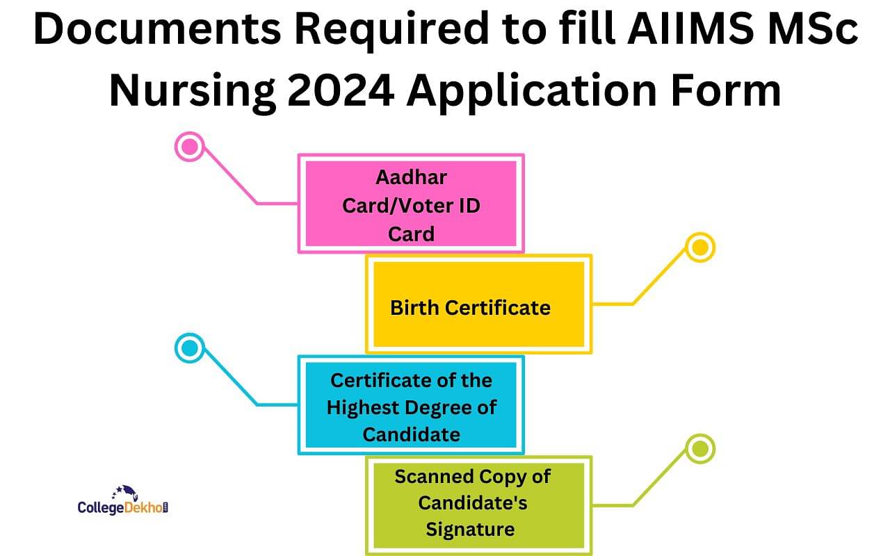 Documents Required for AIIMS MSc Nursing 2024 Registration