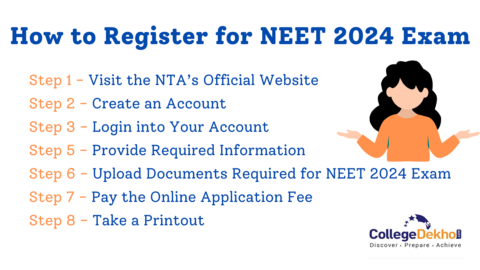 NEET 2024 Exam Date (Out) NEET Registration Dates, Eligibility